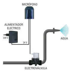 Antiladrido para perros por aspersión de agua programable